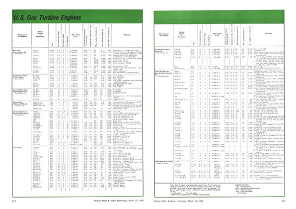 U. S. Gas Turbine Engines, Page: 212 - March 18, 1968 | Aviation Week