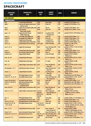 SPACECRAFT, Page: 131 - JANUARY 13, 1997 | Aviation Week